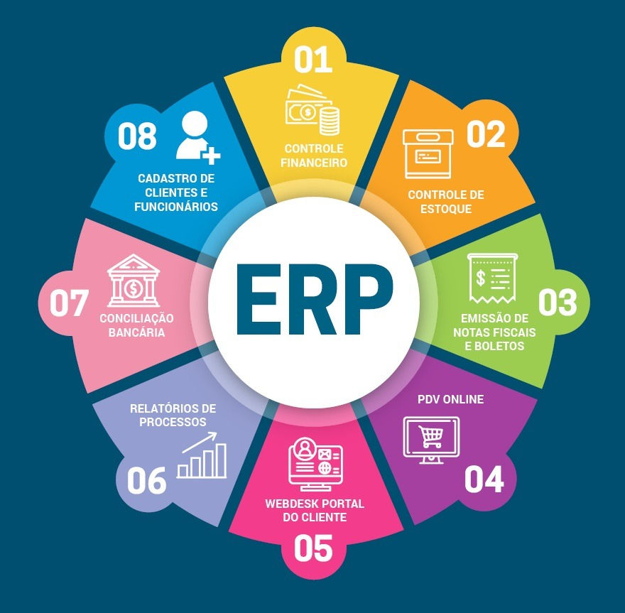 ERP