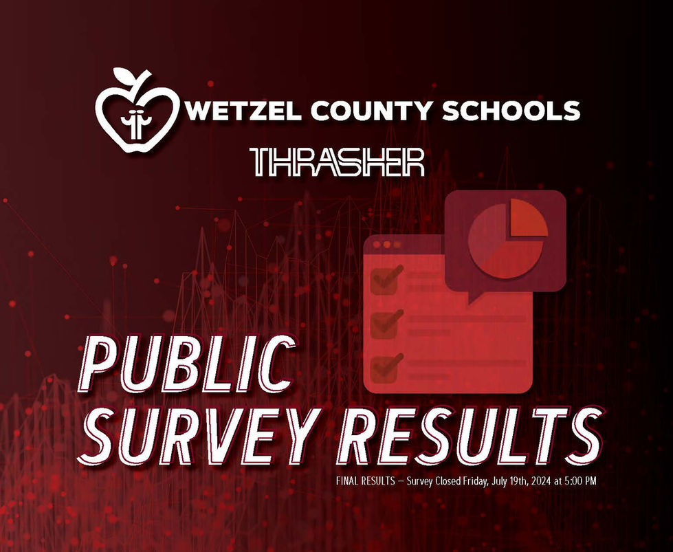 Wetzel County Schools Public Survey Results Report