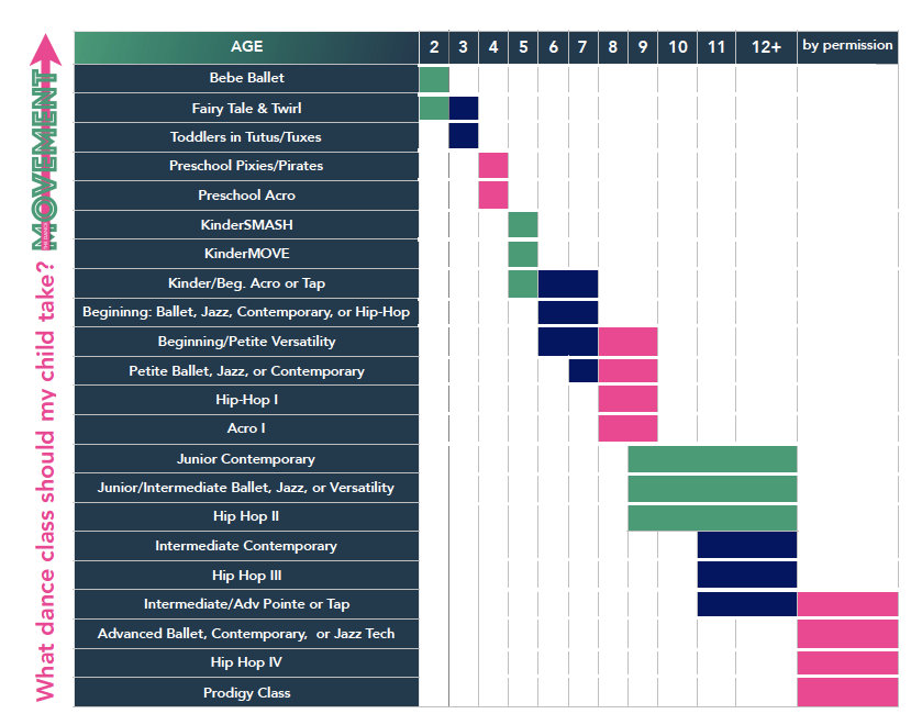 WHAT CLASS IS RIGHT FOR MY DANCER? | the-dance-movement