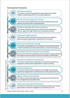 FCI Assessment Framework-10 criteria.jpg