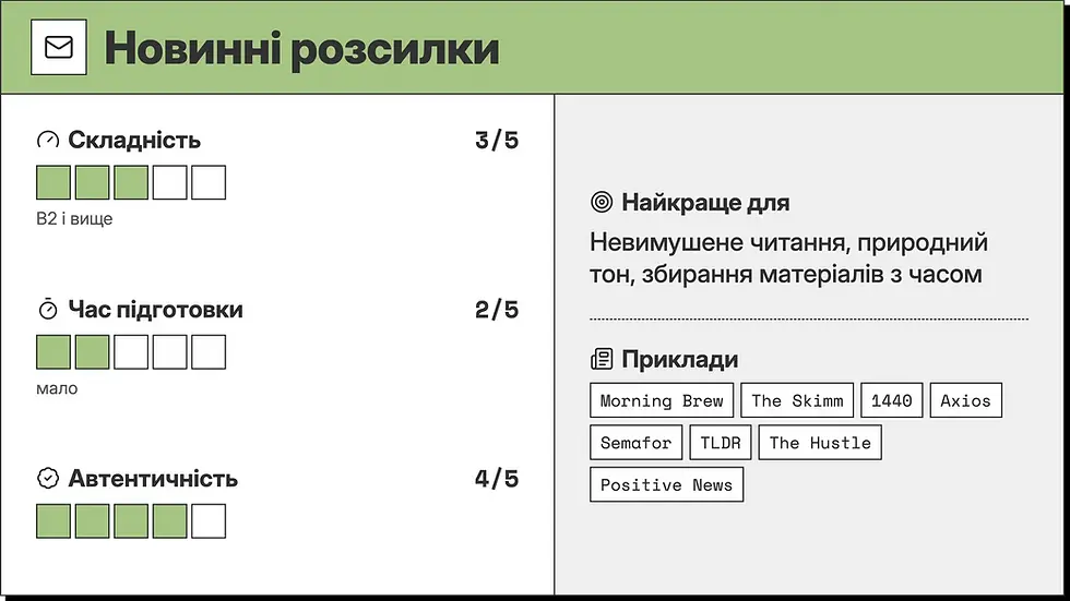 Новинні розсилки для уроків англійської: складність 3/5 (B2 і вище), час підготовки 2/5, автентичність 4/5; приклади Morning Brew, 1440, Axios