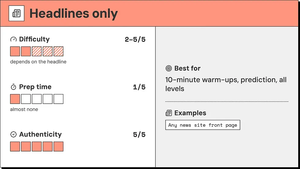 Headlines only as an ESL warm-up: difficulty 2–5/5 depending on the headline, prep time 1/5, authenticity 5/5, works at all levels
