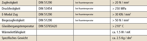 polymerguss-eigenschaften.gif