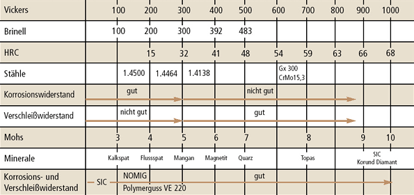 polymerguss-haerte.gif