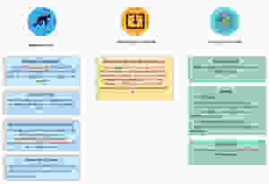Hybris Platform Build Process