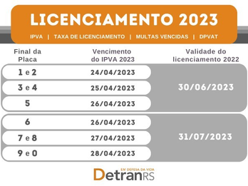 Termina em 31 de julho prazo para licenciamento dos veículos com placas de final 6 a 0