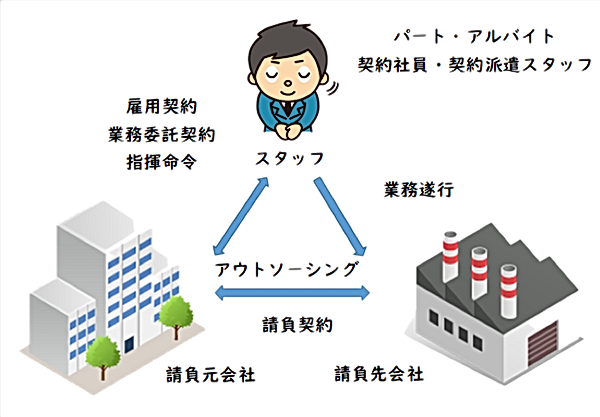 登録支援機関 人材派遣事業 外国人紹介事業 群馬県 特定技能 ドリームサポート