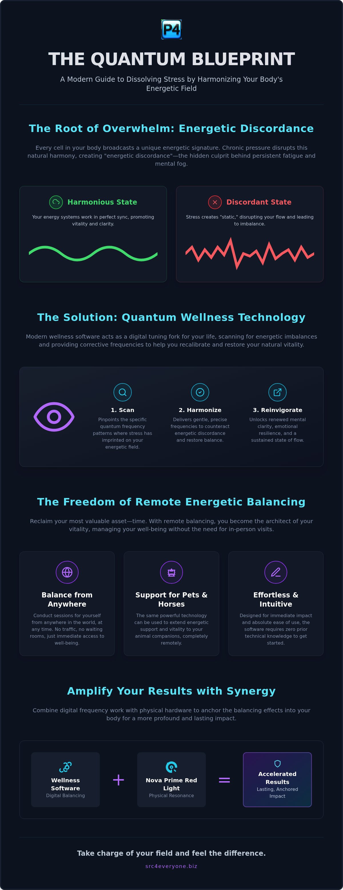 Quantum frequency patterns stress
