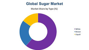 Global Sugar Market Prices 2025: Complete Analysis and Forecast for International Buyers