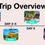 Thumbnail: 7 Days in Kansai