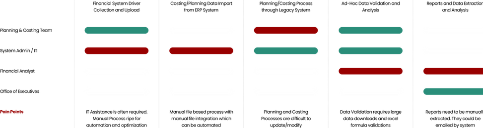 Swimlane Visual.png