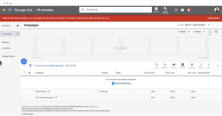 Google Adwords Campaign Dashboard