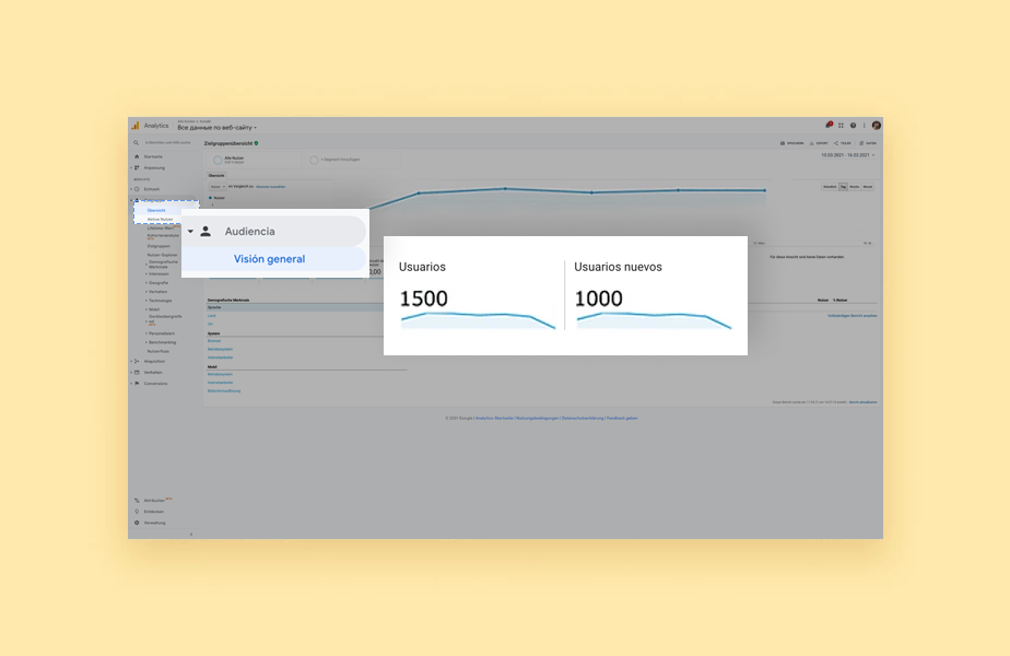 Vision general de los informes de audiencia de Google Analytics