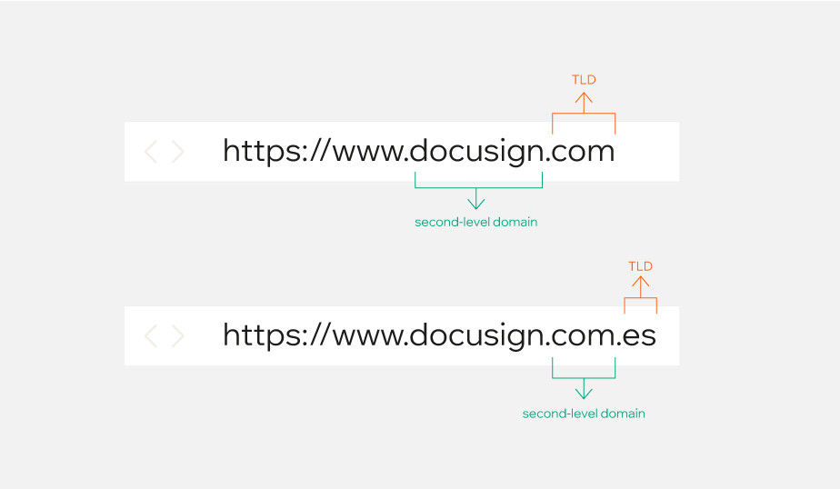 Ein Domain Beispiel