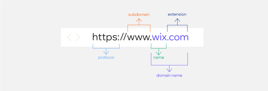 Domain von Wix.com als schematische Erklärung zu Was ist eine Domain