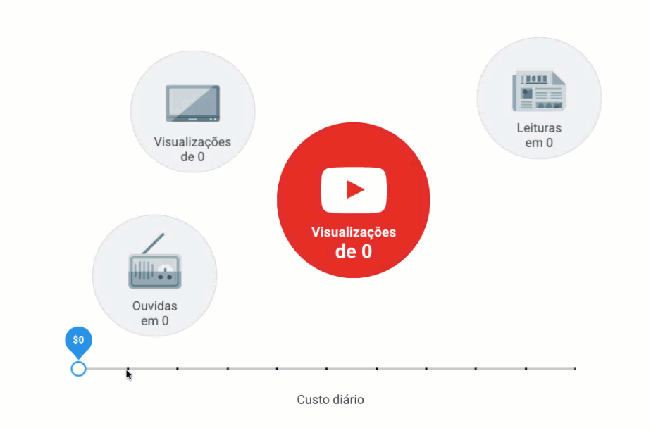 Considere em investir em propaganda no YouTube