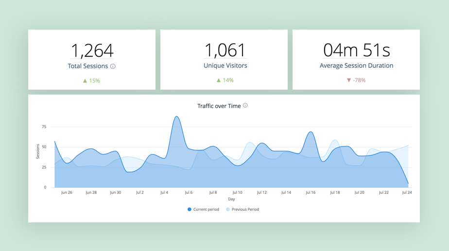 Marketing KPIs