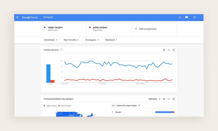 Ansicht einer Suchanfrage bei Google Trends