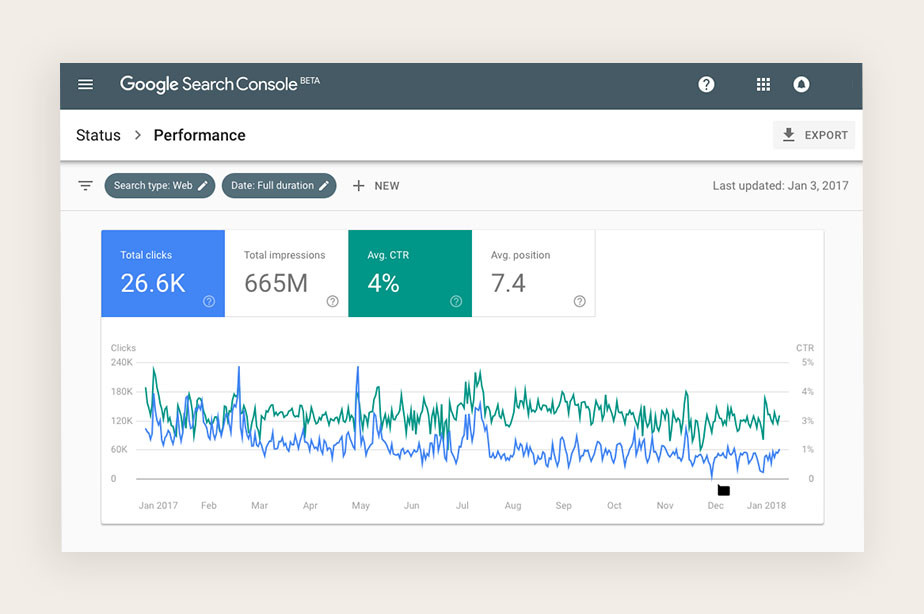 Ansicht der Google Search Console