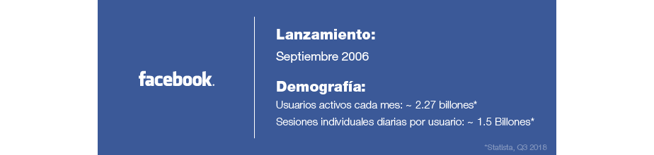 Estadísticas de Facebook