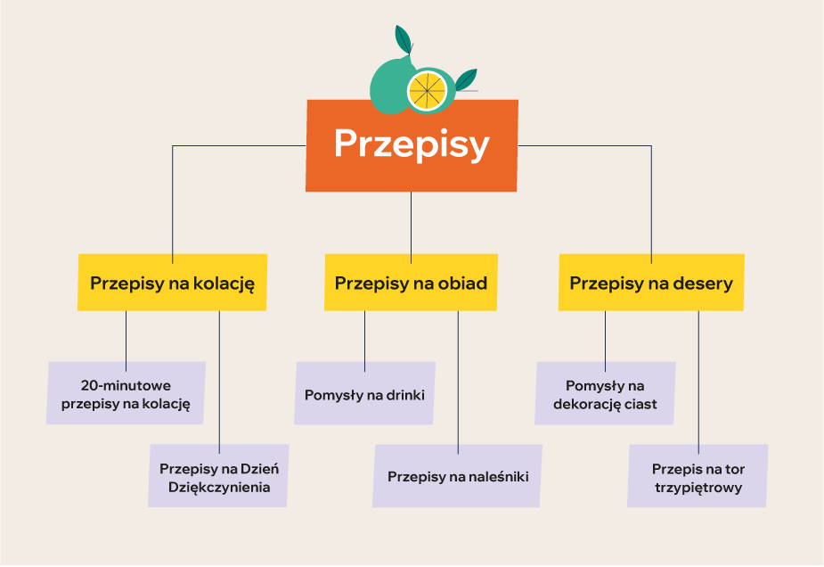 Jak założyć bloga – pomysły na blogi