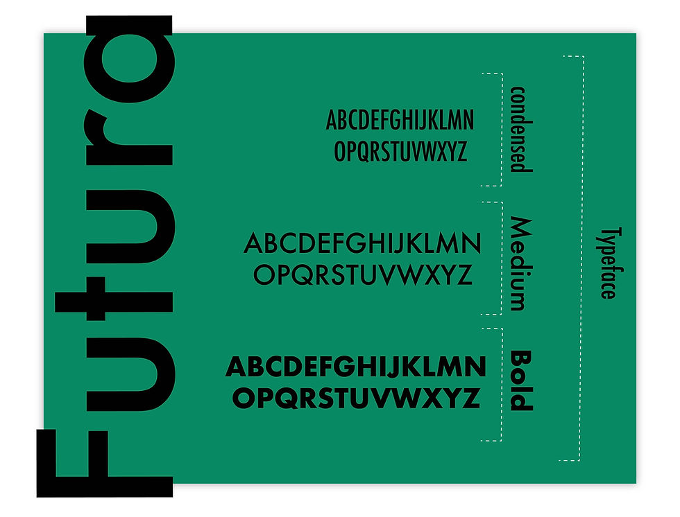 Futura typeface and its font styles