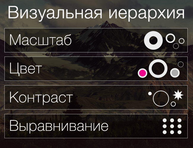 визуальная иерархия