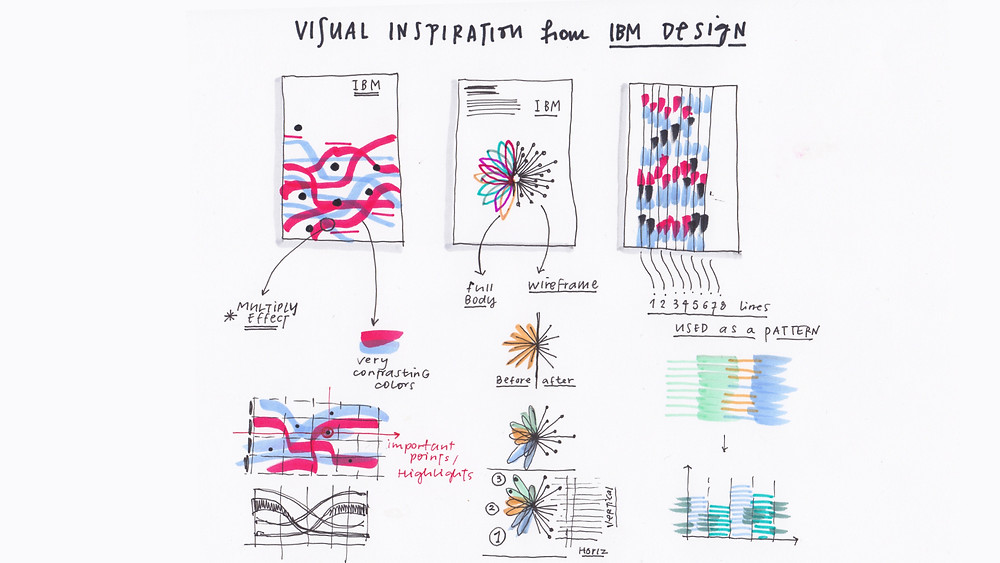 Information design by Accurat for IBM