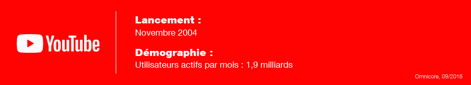Information YouTube