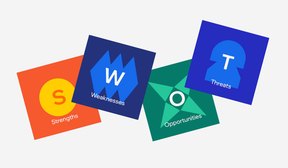 Die Buschstaben SWOT mit Unterschrift: Strenths, Weaknesses, Opportunities und Threats