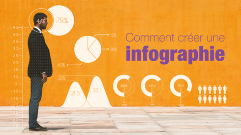 Comment réaliser une infographie en moins d’une heure ?
