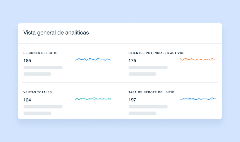 Reporte de Wix Analytics sobre la tasa de rebote