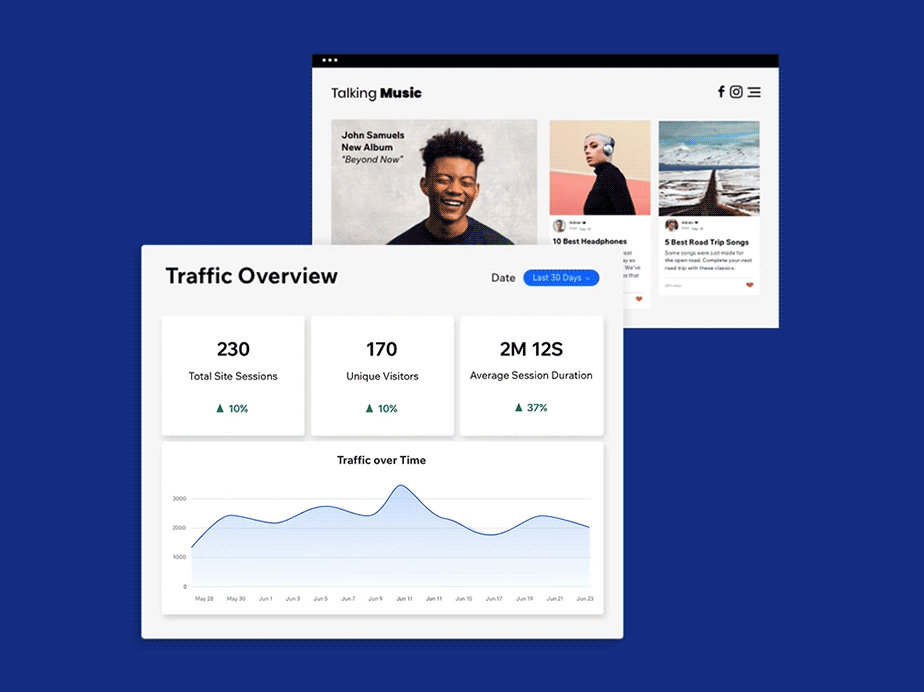 Estrategia de contenido: Medir y adaptar