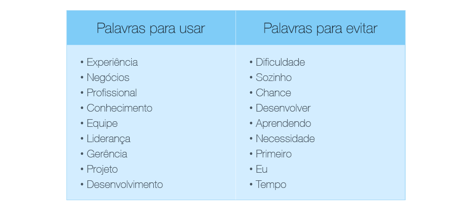 Como preparar um currículo e conseguir o emprego dos seus sonhos