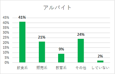 アルバイト１.png