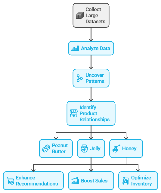 Lean Six Sigma for Business Transformation AI-Driven Process Improvement Solutions Customer Experience Optimization with Analytics Continuous Improvement in BPO Operations Data-Backed Strategies for Operational Excellence