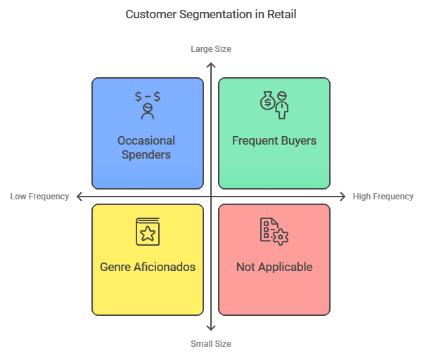 Lean Six Sigma for Business Transformation AI-Driven Process Improvement Solutions Customer Experience Optimization with Analytics Continuous Improvement in BPO Operations Data-Backed Strategies for Operational Excellence