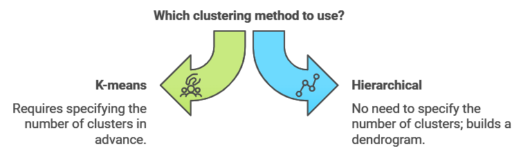 Lean Six Sigma for Business Transformation AI-Driven Process Improvement Solutions Customer Experience Optimization with Analytics Continuous Improvement in BPO Operations Data-Backed Strategies for Operational Excellence