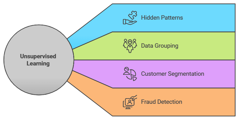 Lean Six Sigma for Business Transformation AI-Driven Process Improvement Solutions Customer Experience Optimization with Analytics Continuous Improvement in BPO Operations Data-Backed Strategies for Operational Excellence