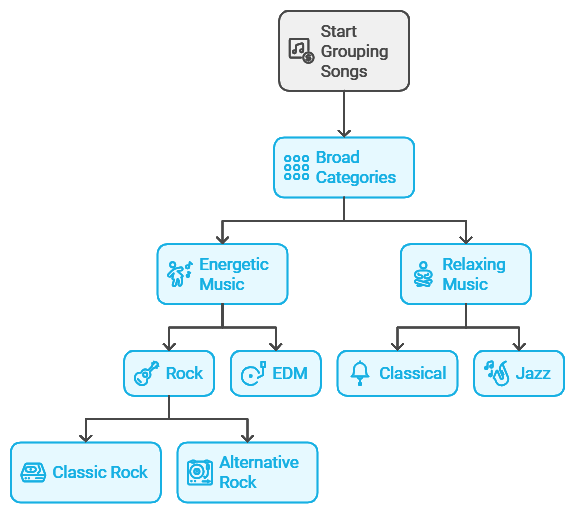 Lean Six Sigma for Business Transformation AI-Driven Process Improvement Solutions Customer Experience Optimization with Analytics Continuous Improvement in BPO Operations Data-Backed Strategies for Operational Excellence