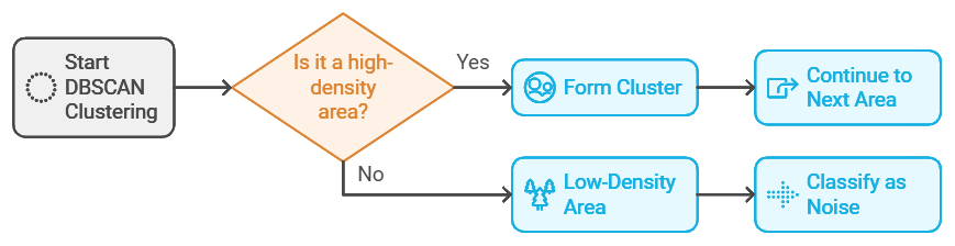 Lean Six Sigma for Business Transformation AI-Driven Process Improvement Solutions Customer Experience Optimization with Analytics Continuous Improvement in BPO Operations Data-Backed Strategies for Operational Excellence