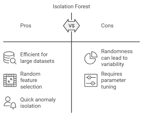 Lean Six Sigma for Business Transformation AI-Driven Process Improvement Solutions Customer Experience Optimization with Analytics Continuous Improvement in BPO Operations Data-Backed Strategies for Operational Excellence