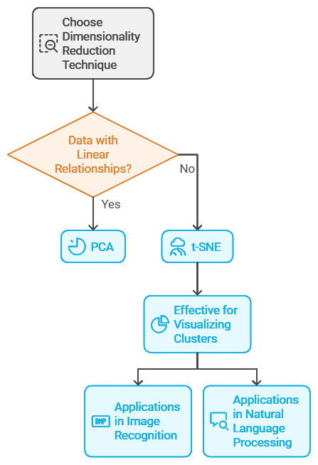 Lean Six Sigma for Business Transformation AI-Driven Process Improvement Solutions Customer Experience Optimization with Analytics Continuous Improvement in BPO Operations Data-Backed Strategies for Operational Excellence