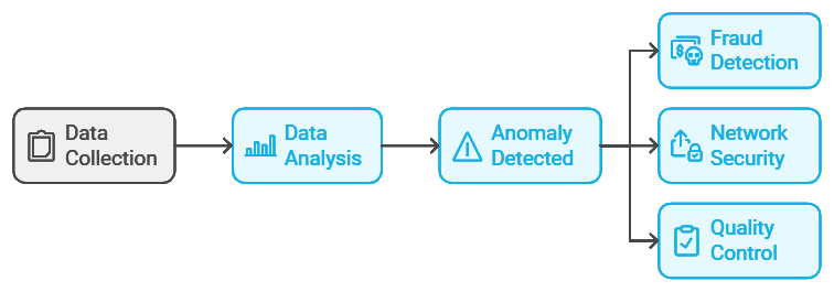 Lean Six Sigma for Business Transformation AI-Driven Process Improvement Solutions Customer Experience Optimization with Analytics Continuous Improvement in BPO Operations Data-Backed Strategies for Operational Excellence