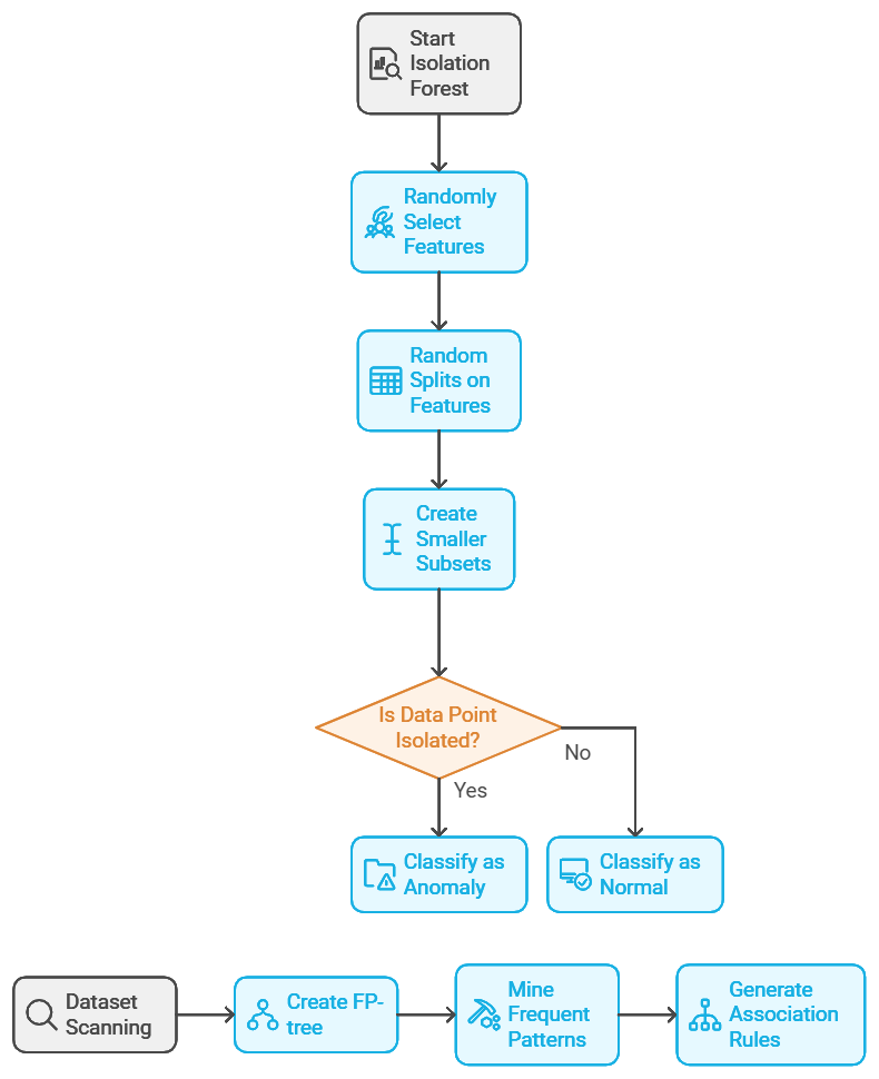 Lean Six Sigma for Business Transformation AI-Driven Process Improvement Solutions Customer Experience Optimization with Analytics Continuous Improvement in BPO Operations Data-Backed Strategies for Operational Excellence