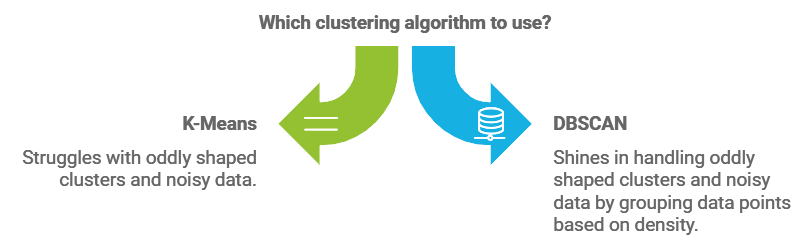 Lean Six Sigma for Business Transformation AI-Driven Process Improvement Solutions Customer Experience Optimization with Analytics Continuous Improvement in BPO Operations Data-Backed Strategies for Operational Excellence