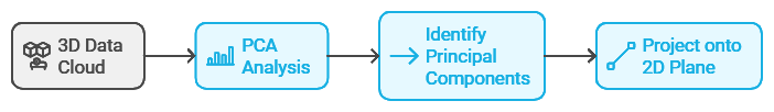 Lean Six Sigma for Business Transformation AI-Driven Process Improvement Solutions Customer Experience Optimization with Analytics Continuous Improvement in BPO Operations Data-Backed Strategies for Operational Excellence