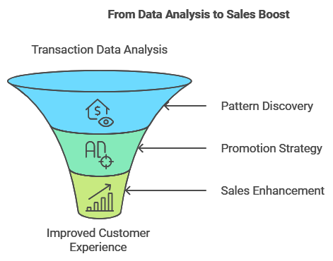 Lean Six Sigma for Business Transformation AI-Driven Process Improvement Solutions Customer Experience Optimization with Analytics Continuous Improvement in BPO Operations Data-Backed Strategies for Operational Excellence