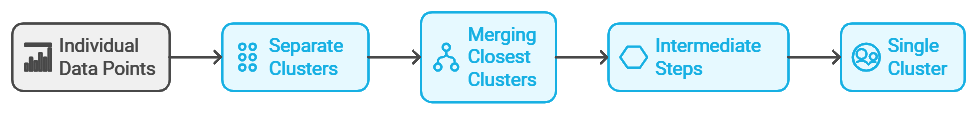 Lean Six Sigma for Business Transformation AI-Driven Process Improvement Solutions Customer Experience Optimization with Analytics Continuous Improvement in BPO Operations Data-Backed Strategies for Operational Excellence