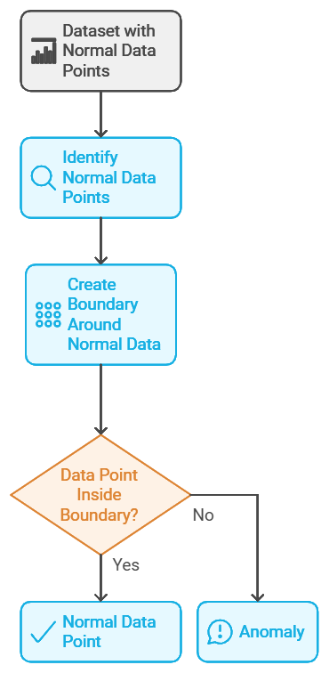 Lean Six Sigma for Business Transformation AI-Driven Process Improvement Solutions Customer Experience Optimization with Analytics Continuous Improvement in BPO Operations Data-Backed Strategies for Operational Excellence